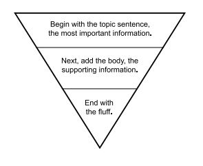 File:Inverted pyramid.jpg